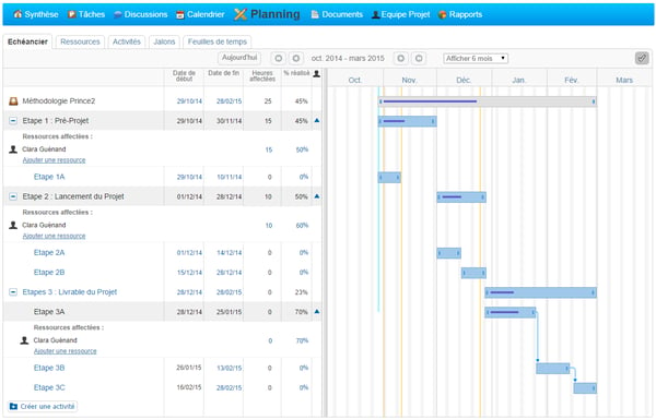 Assign resources to project activities